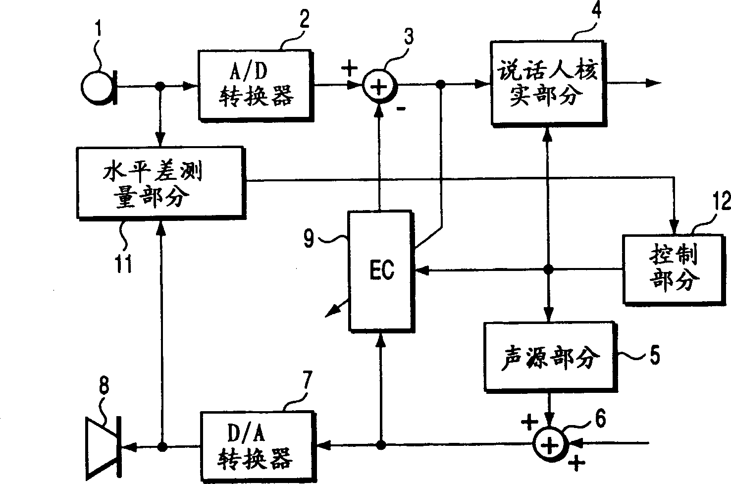 Speaker verifying apparatus