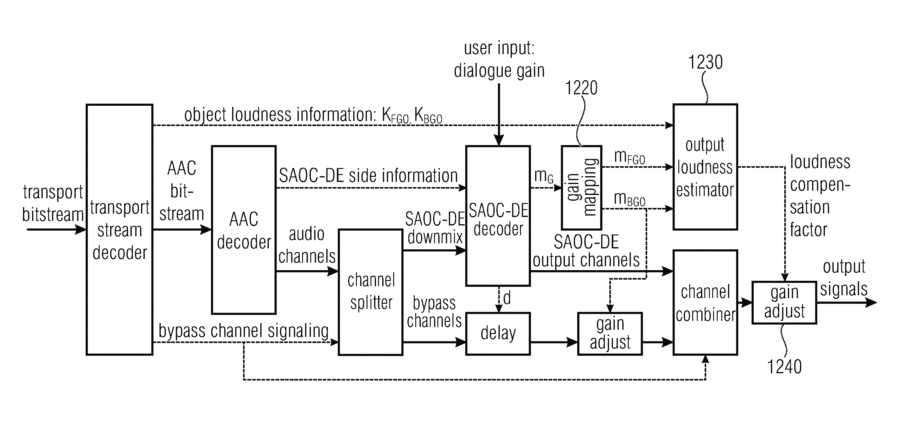 Decoder, encoder, and method for informed loudness estimation in object-based audio coding systems