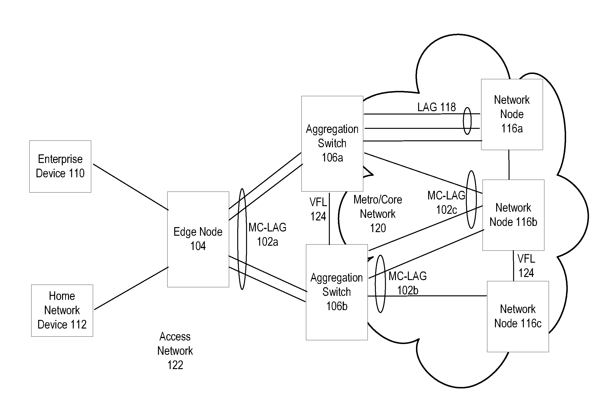 System and method for traffic distribution in a multi-chassis link aggregation