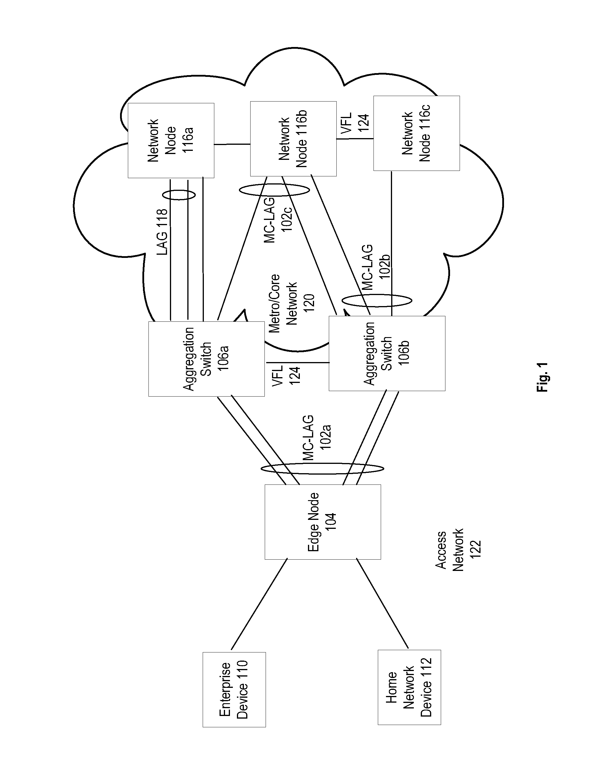 System and method for traffic distribution in a multi-chassis link aggregation