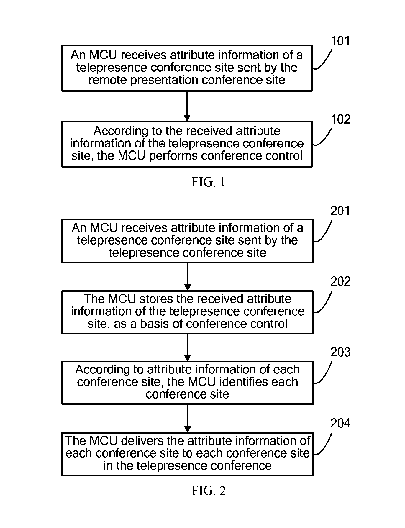 Method, apparatus, and system for controlling conference including telepresence conferencing site