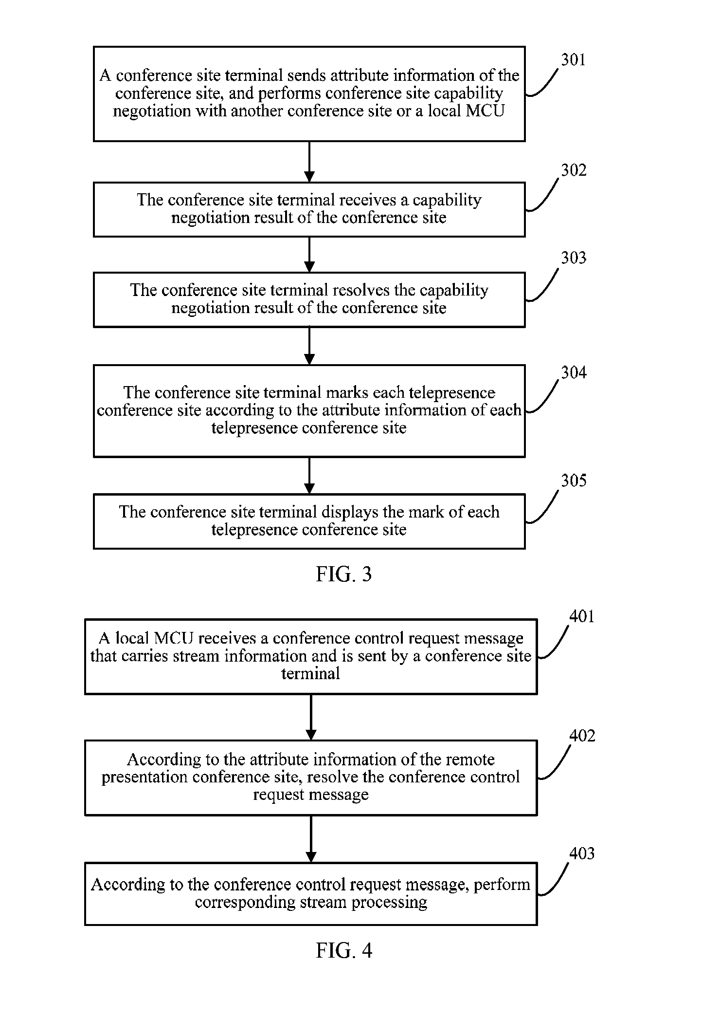 Method, apparatus, and system for controlling conference including telepresence conferencing site