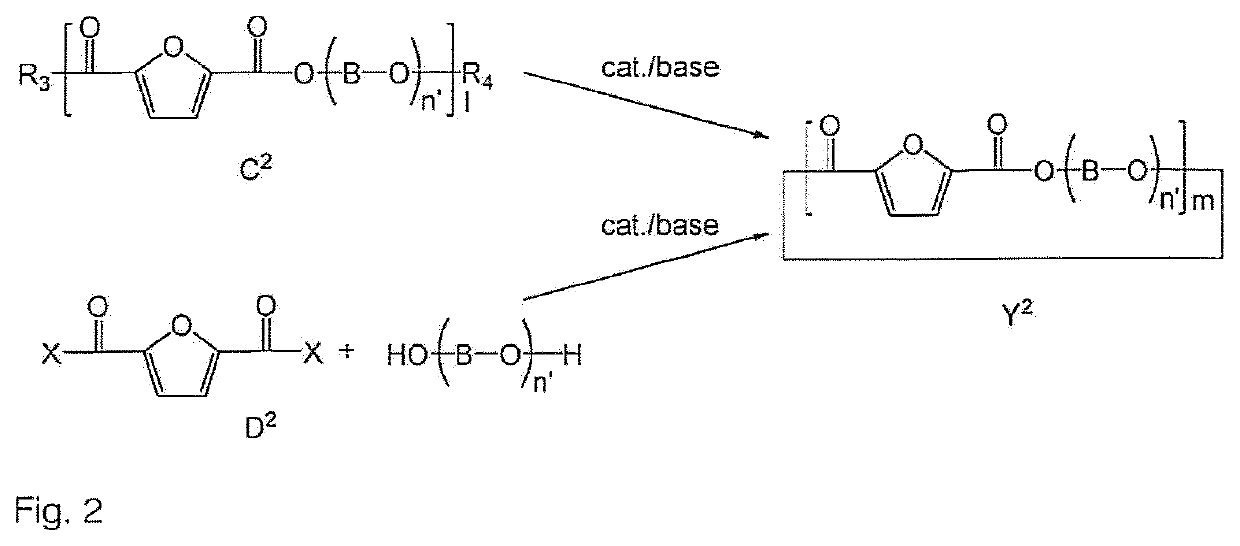 Process to prepare a cyclic oligomer and a cyclic oligomer obtainable thereby and a process to polymerize it