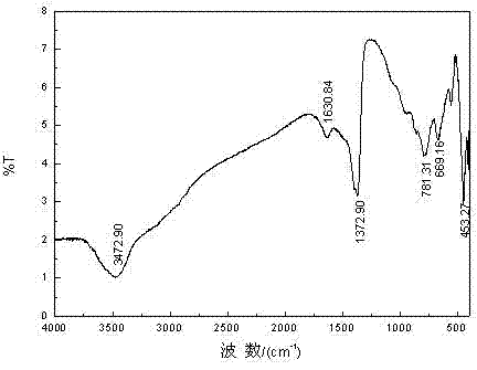 Method for preparing hydrotalcite by adopting brucite