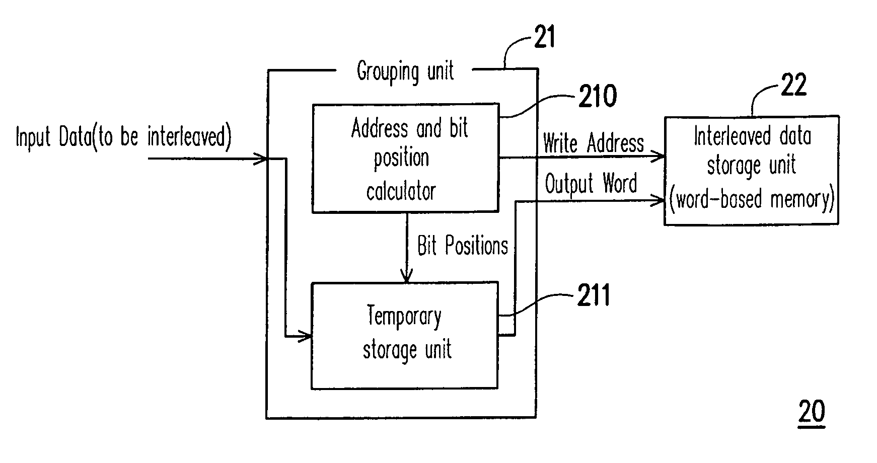 Grouping bits interleaving apparatus and method thereof