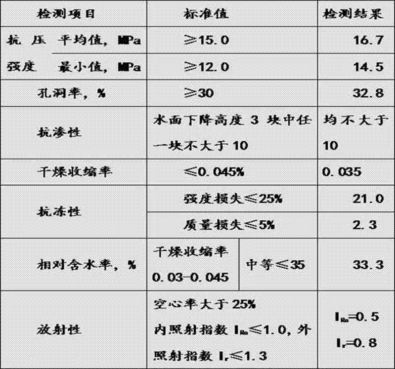 Non-sintered slag soil wall body block and preparation process thereof