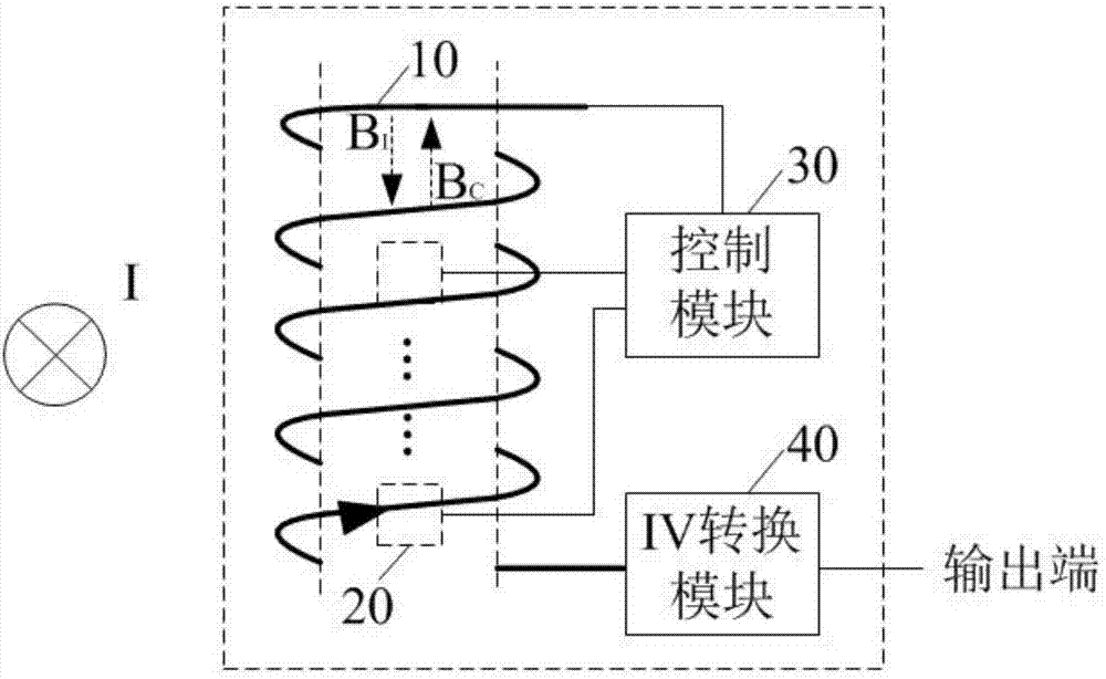 Closed loop current sensor