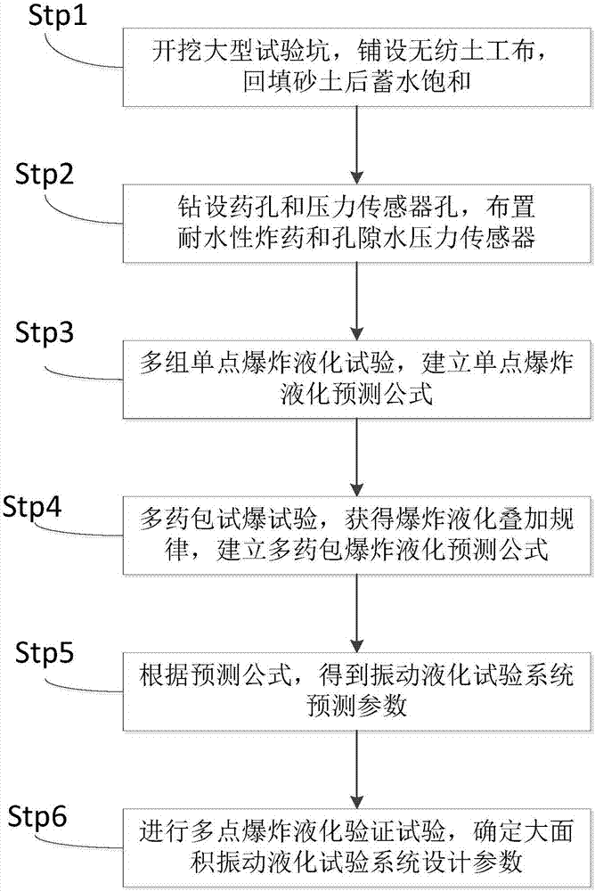 Large-scale vibration liquefaction test system and design method