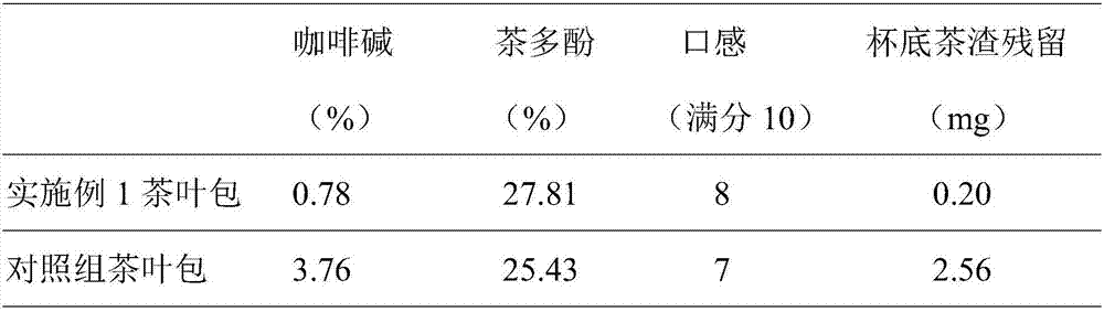 Preparation method of low-caffeine fruit-flavor bagged ground tea