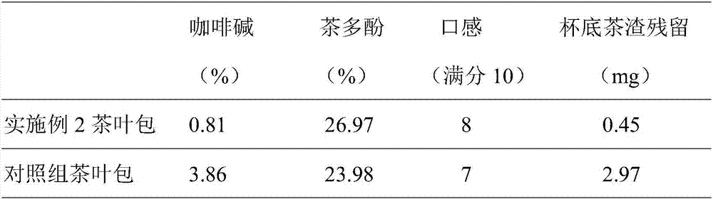 Preparation method of low-caffeine fruit-flavor bagged ground tea