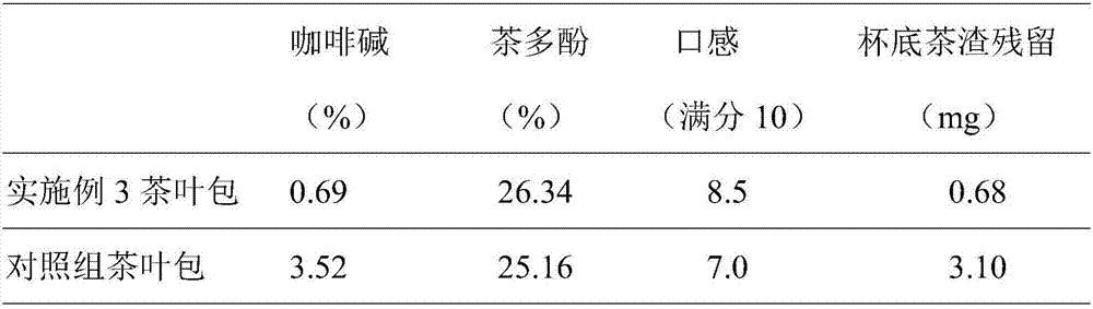 Preparation method of low-caffeine fruit-flavor bagged ground tea