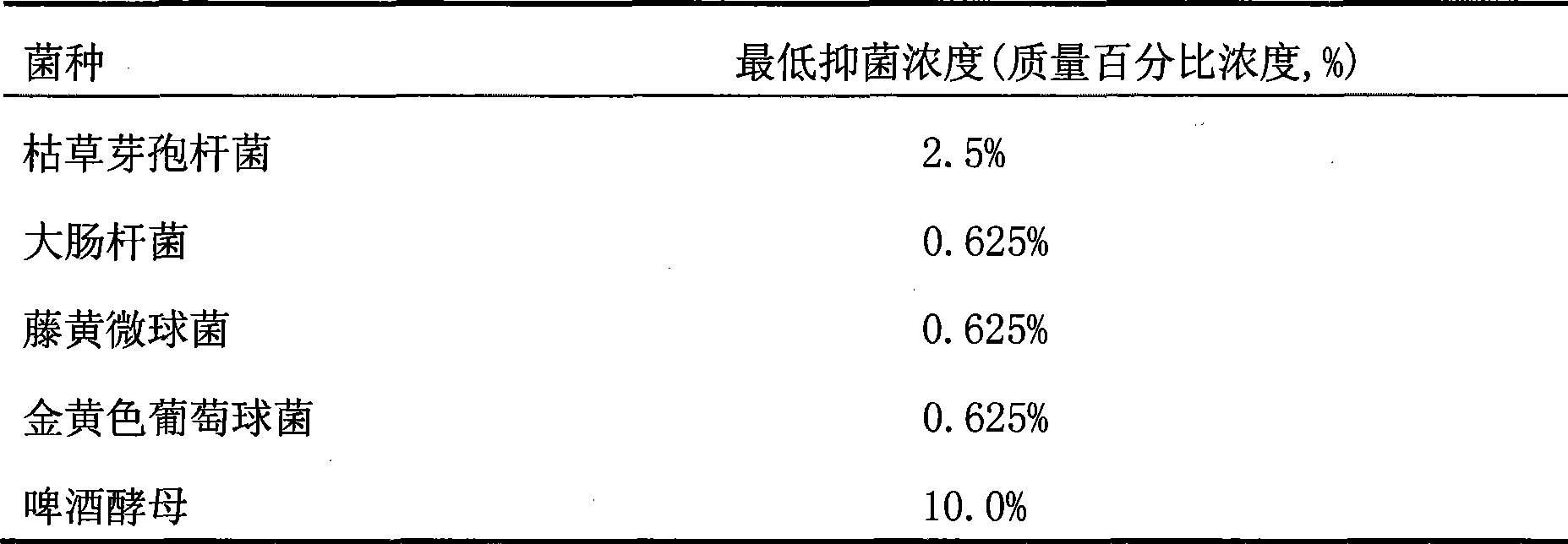 Application of algin oligosaccharide