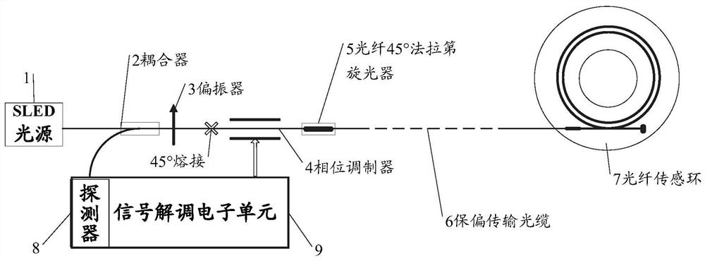 Optical fiber current sensor for realizing non-reciprocal dynamic phase modulation and corresponding signal demodulation method