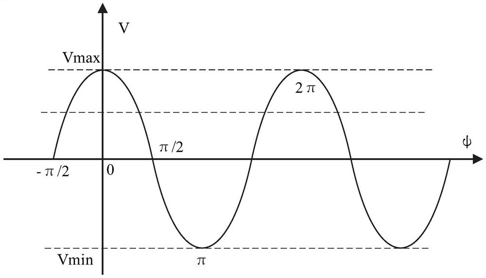 Optical fiber current sensor for realizing non-reciprocal dynamic phase modulation and corresponding signal demodulation method