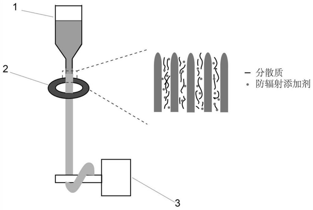 Preparation method, product and application of anti-radiation porous fiber with oriented hole structure