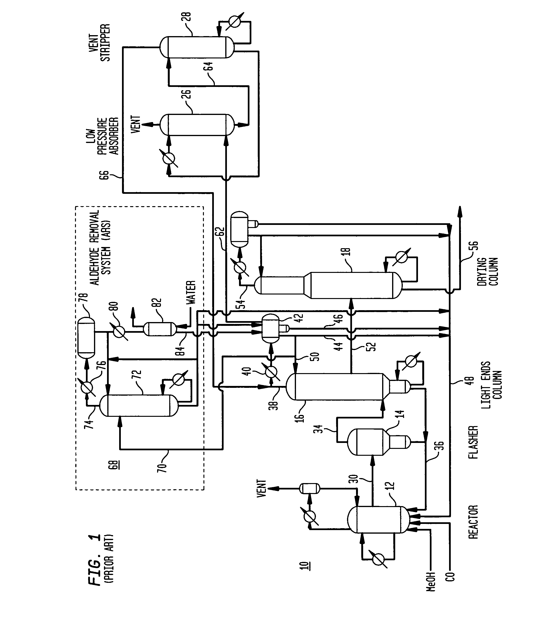 Methanol carbonylation with improved aldehyde removal