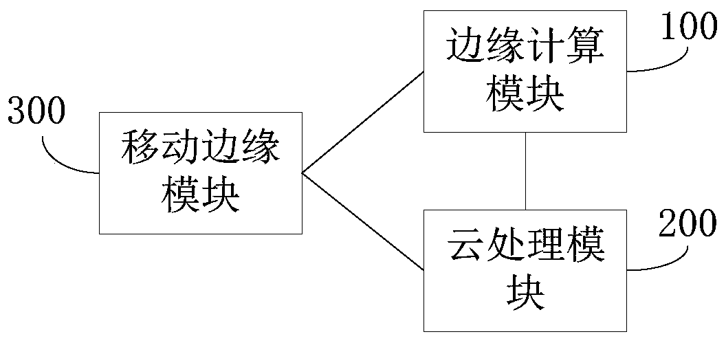 Medical service system