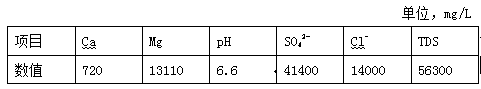 Method for magnesium oxide method power plant desulfurization wastewater zero discharging treatment