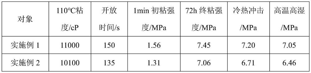 High-initial-adhesion-strength moisture-curable polyurethane hot melt adhesive and preparation method thereof