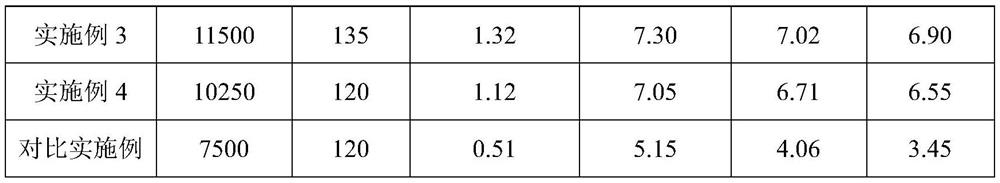 High-initial-adhesion-strength moisture-curable polyurethane hot melt adhesive and preparation method thereof