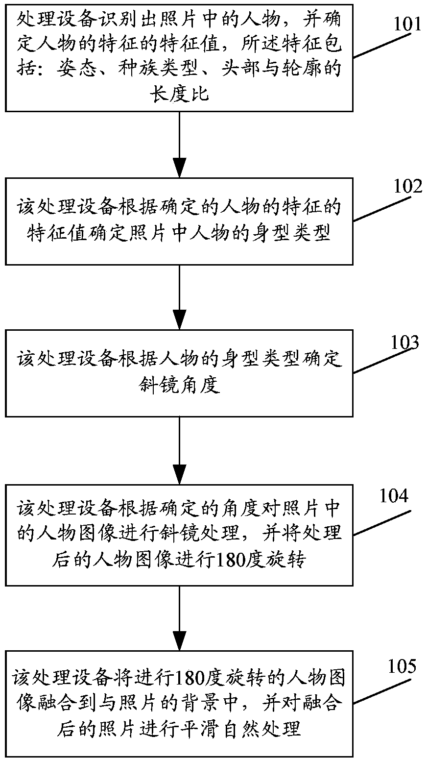 Method and apparatus for processing photographs