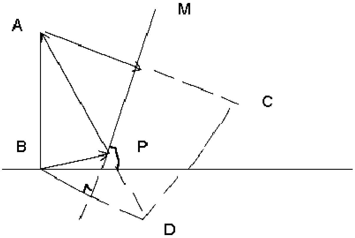 Method and apparatus for processing photographs