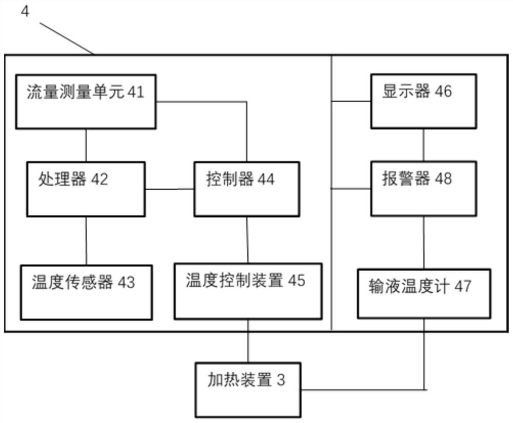 Intelligent heating system for infusion