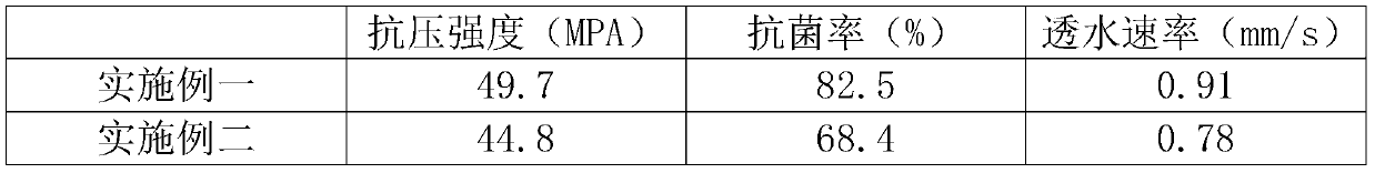 High-strength antibacterial environment-friendly water-permeable brick and preparation method thereof