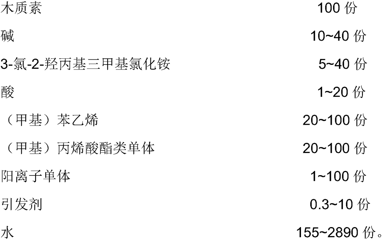 Lignin sizing agent and method for preparing same