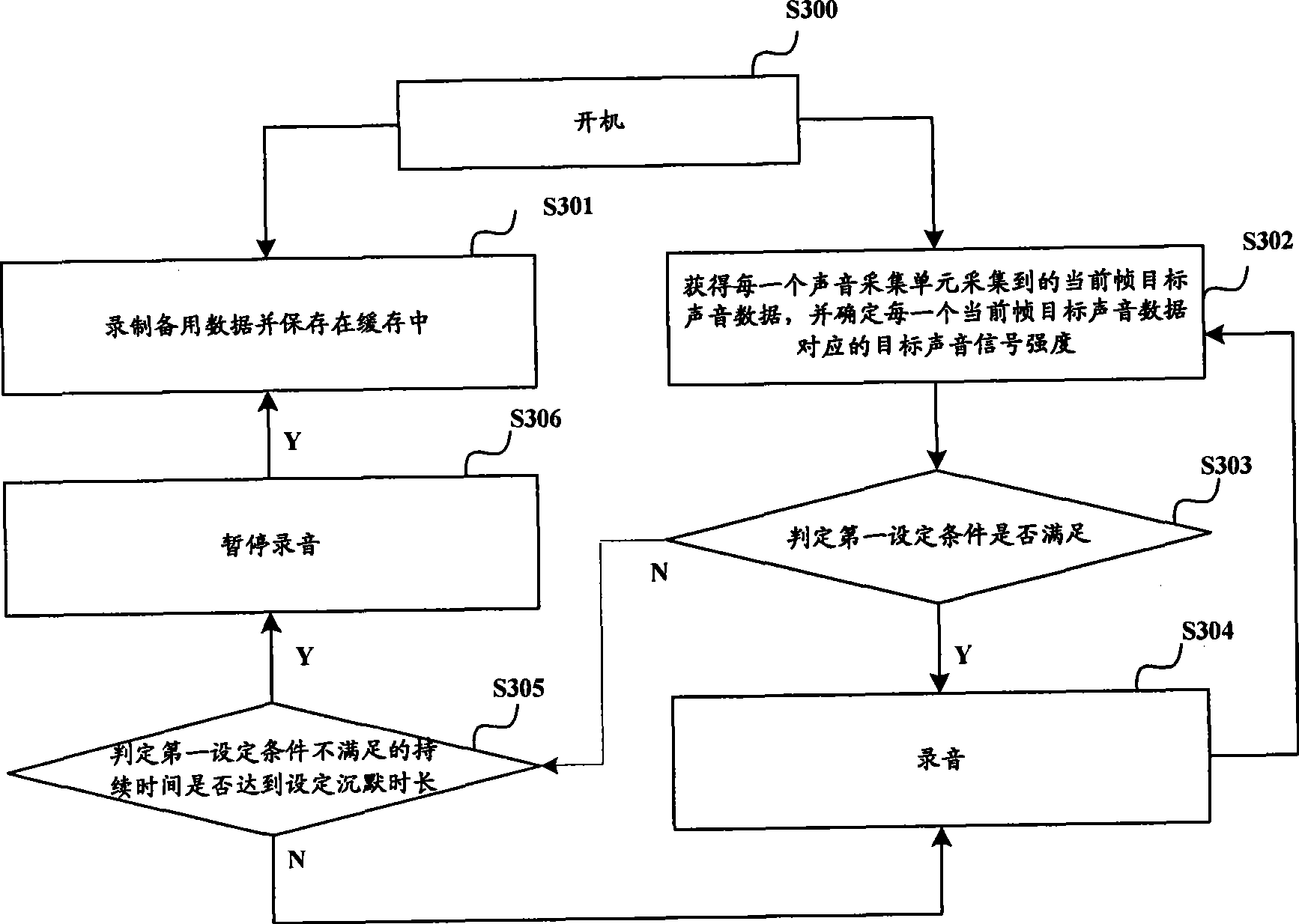 Sound recording control method and sound recording device