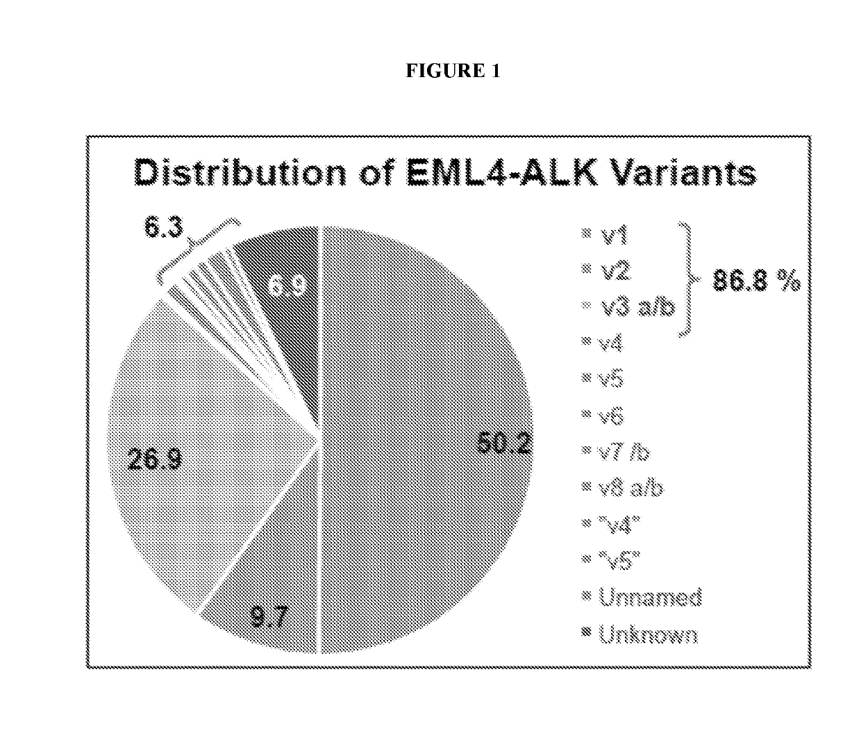 Plasma-based detection of anaplastic lymphoma kinase (ALK) nucleic acids and alk fusion transcripts and uses thereof in diagnosis and treatment of cancer