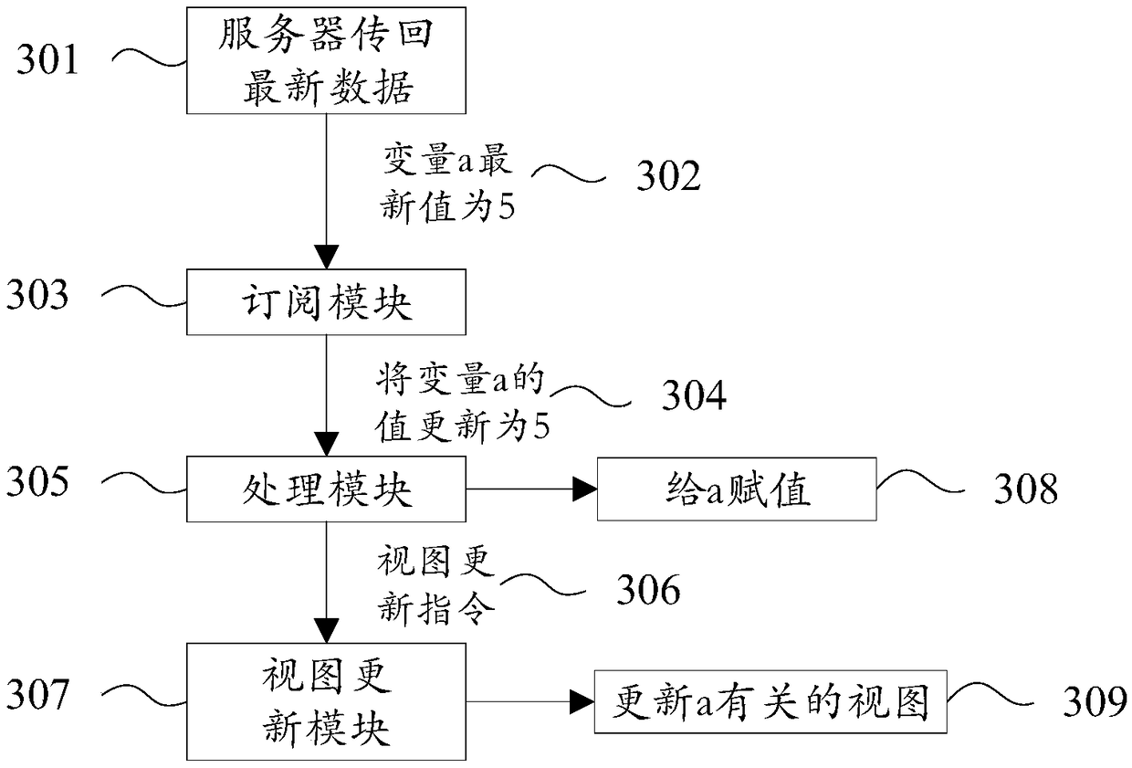 Method and device for data bidirectional binding, terminal and storage medium