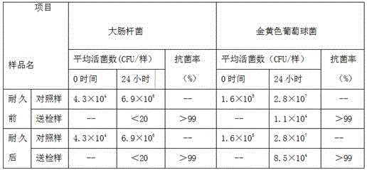 PE composite antibacterial water feed pipe