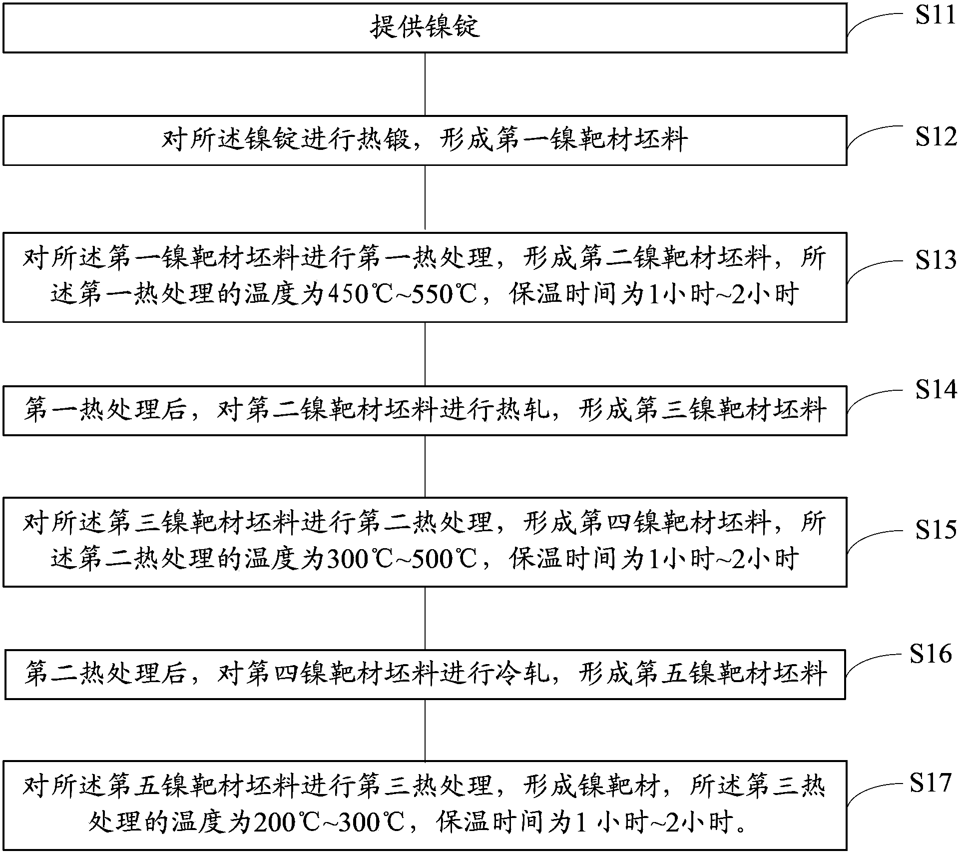 Production method of nickel target and nickel target component