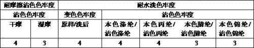 supercritical co for textiles  <sub>2</sub> Fluid dye composition and dyeing system and method