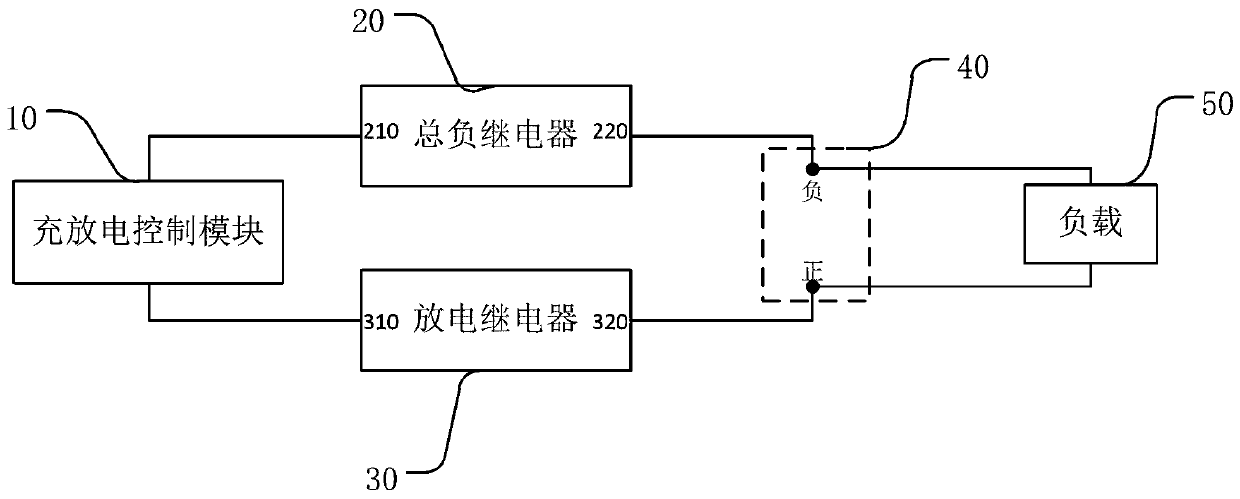 Charging and discharging control system and control method thereof