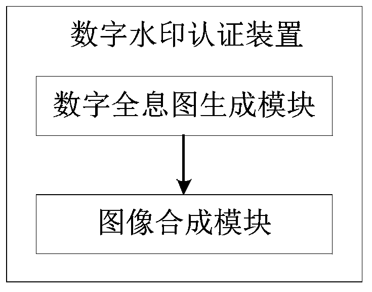 A digital watermark authentication method and device