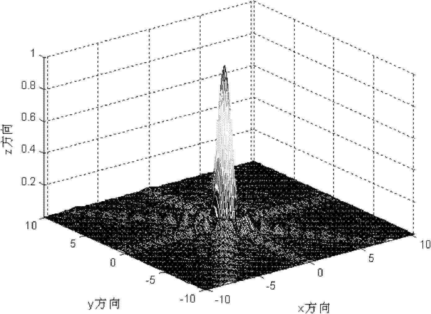 Side lobe suppression method of synthetic aperture radar image