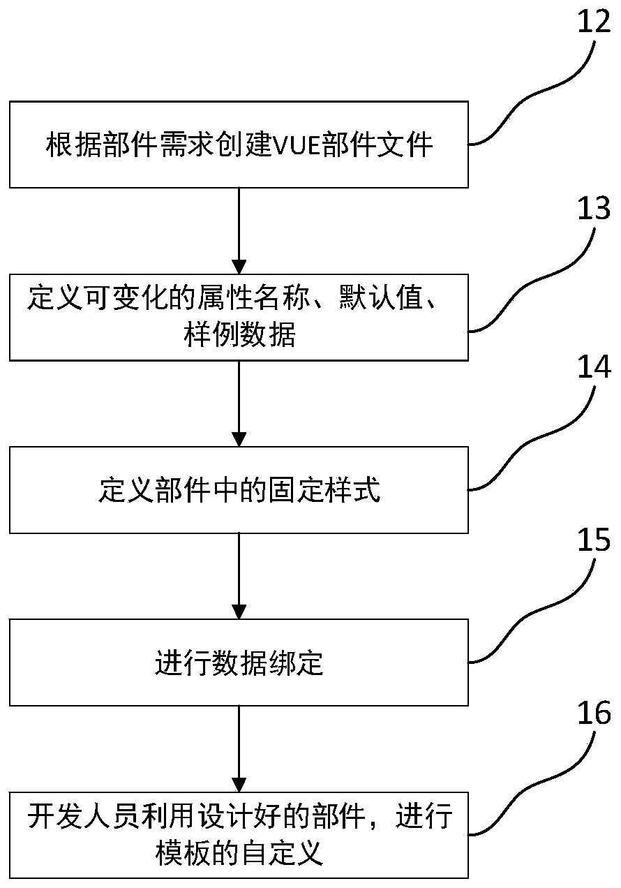 Customizable driving daily report automatic generation system and method