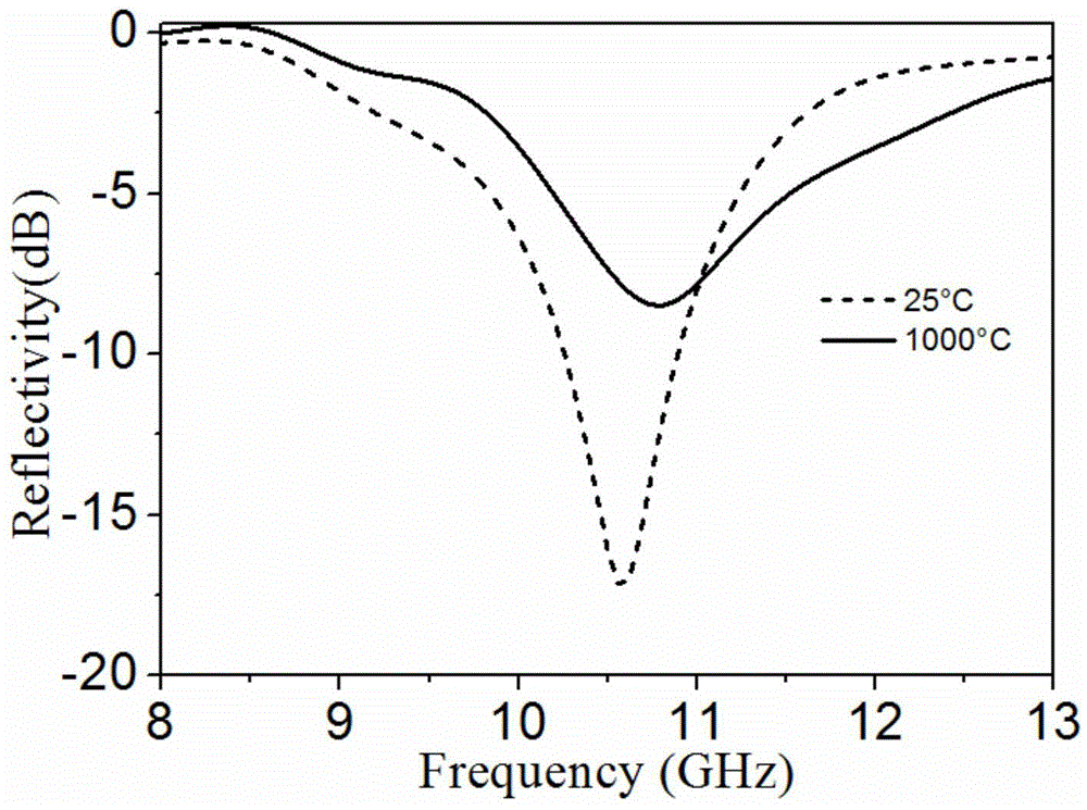 High-temperature wave absorbing metamaterial and preparation method thereof