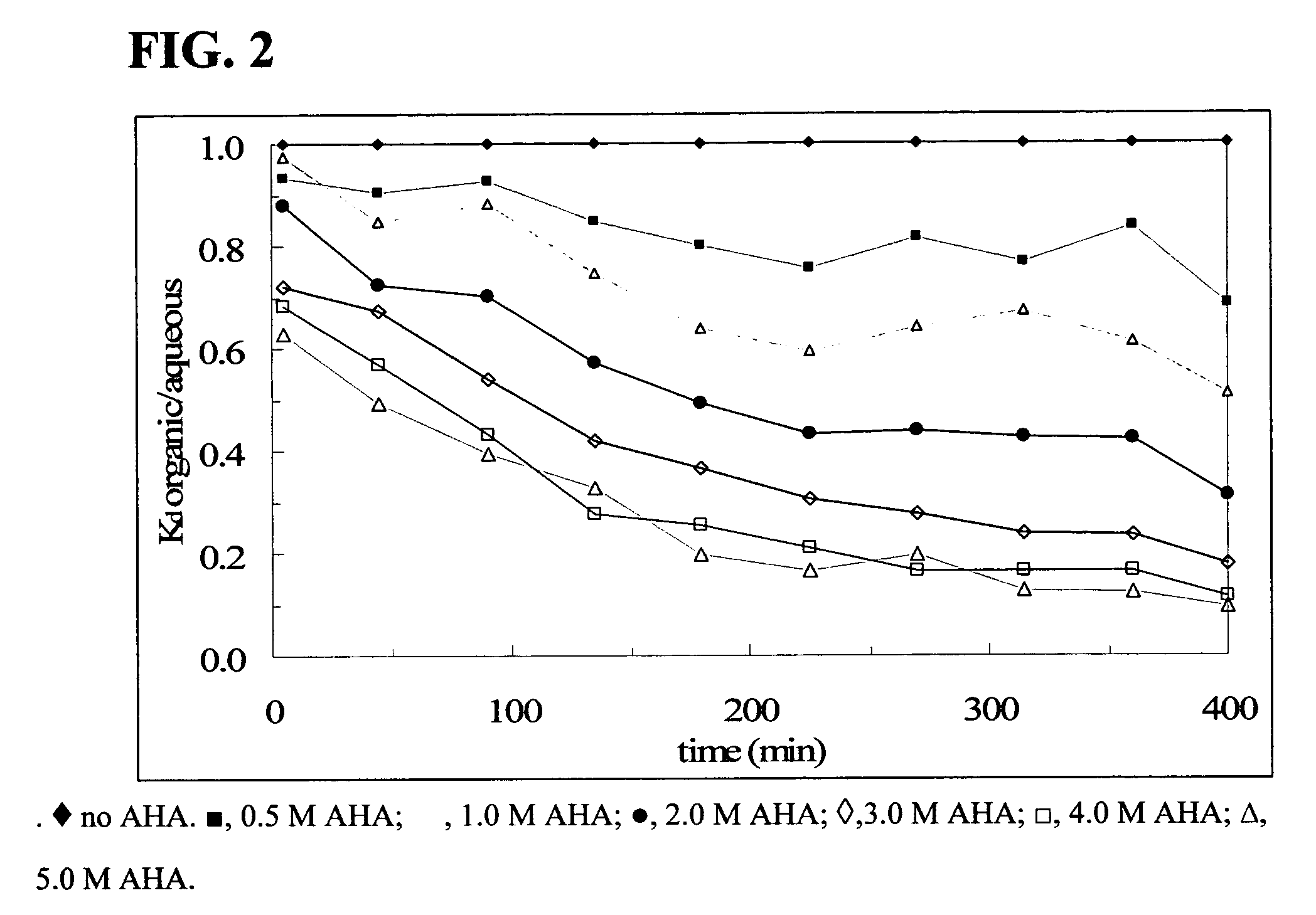 Process for the extraction of technetium from uranium