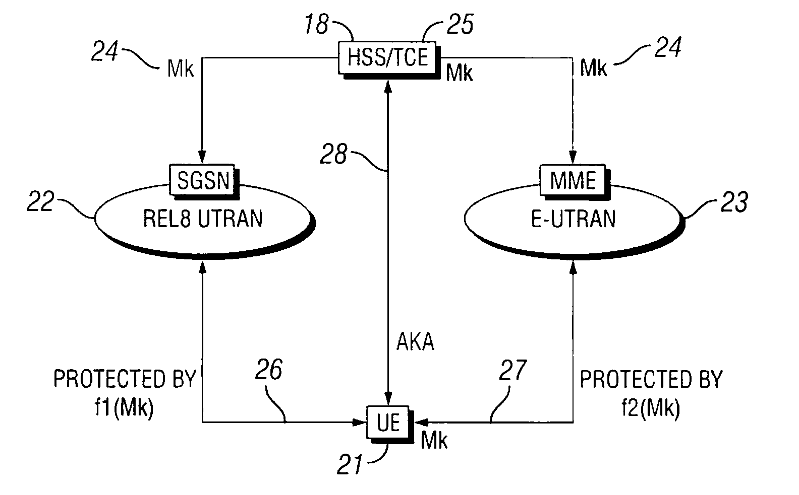 Cryptographic key management in communication networks