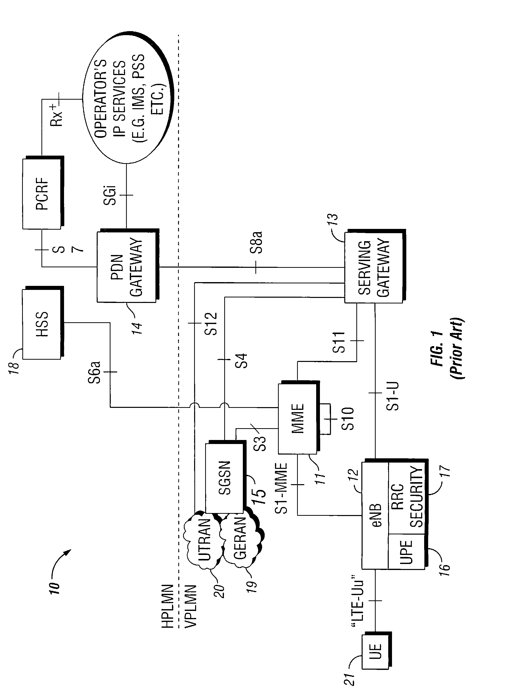 Cryptographic key management in communication networks