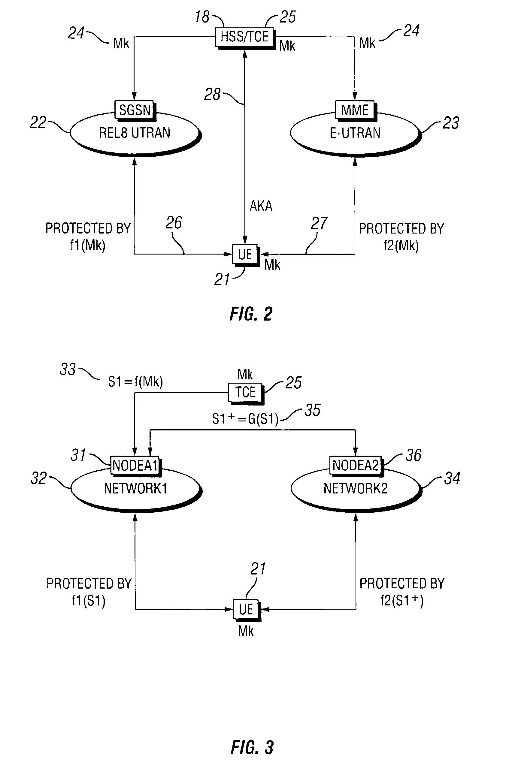 Cryptographic key management in communication networks