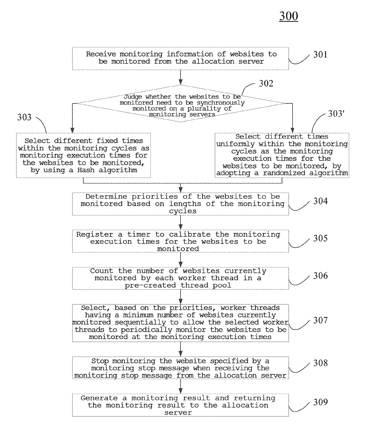 Website monitoring method and device