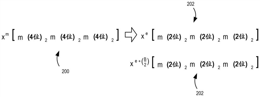 Block floating point computations using reduced bit-width vectors