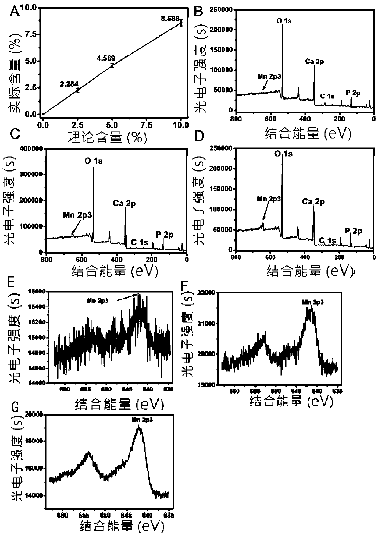 Bone-cartilage defect integrated repair bioceramic scaffold and preparation method and use thereof