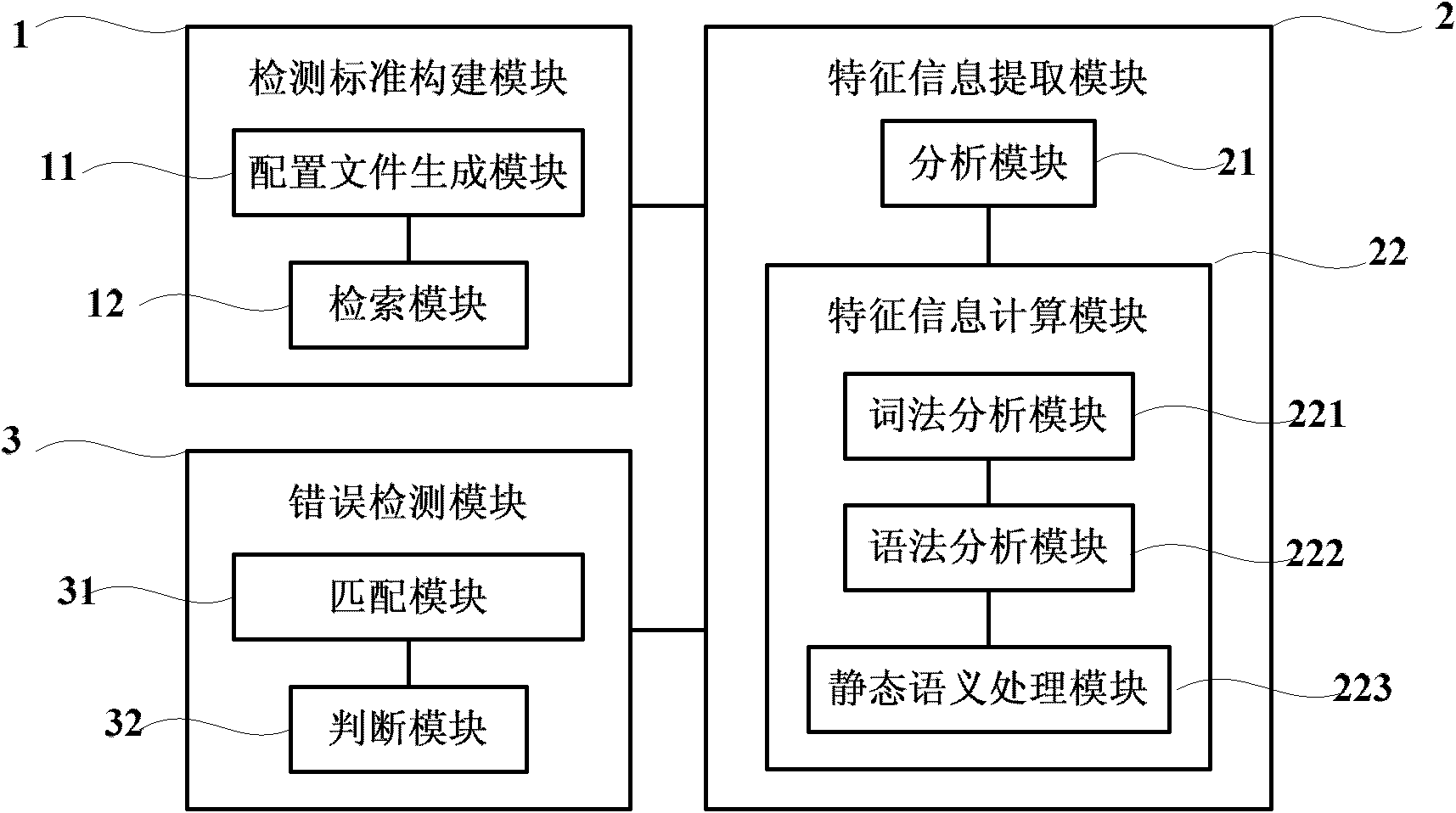 Static analysis-based method and system for detecting RTL (Resistor Transistor Logic) design errors