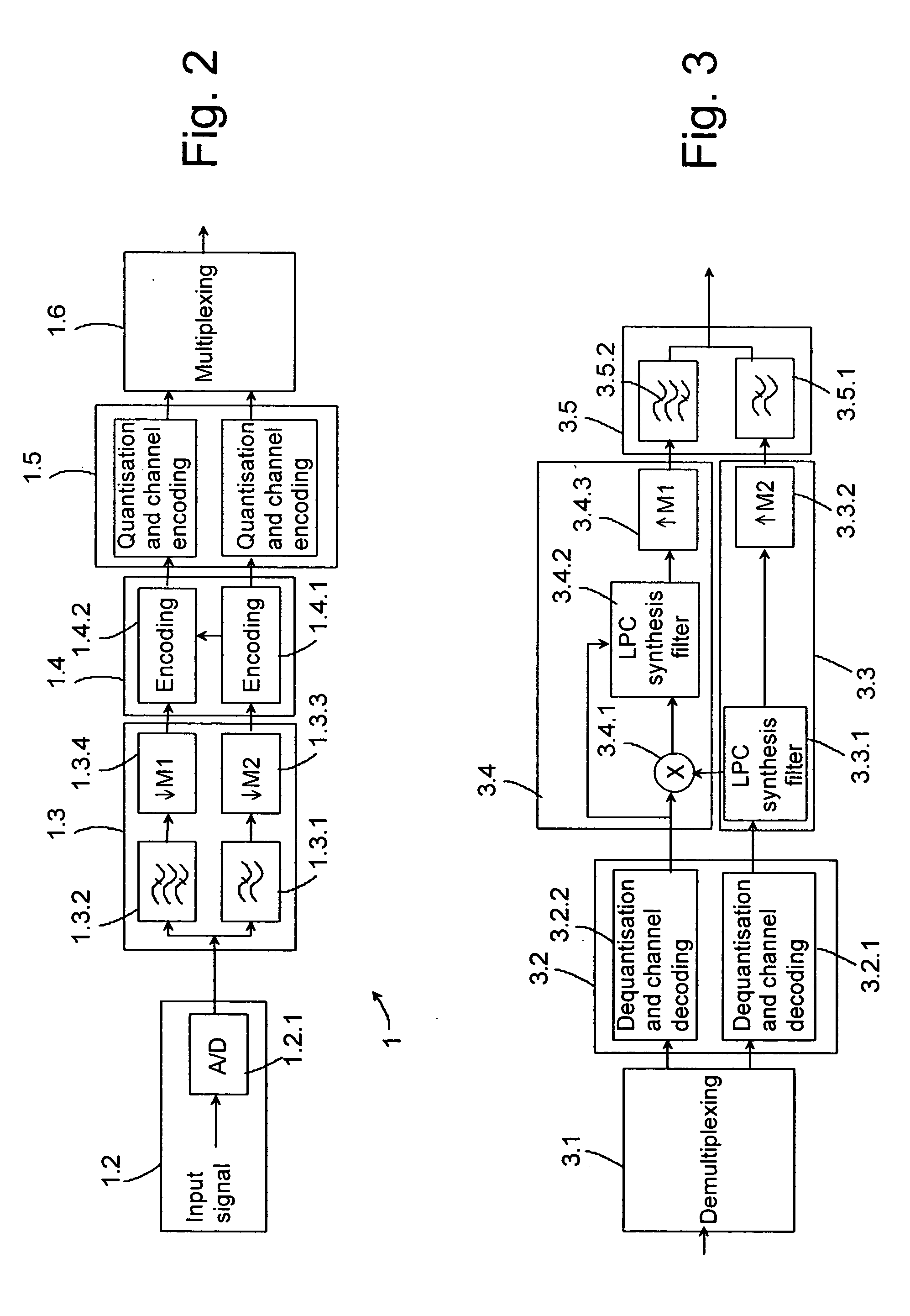 Coding of audio signals