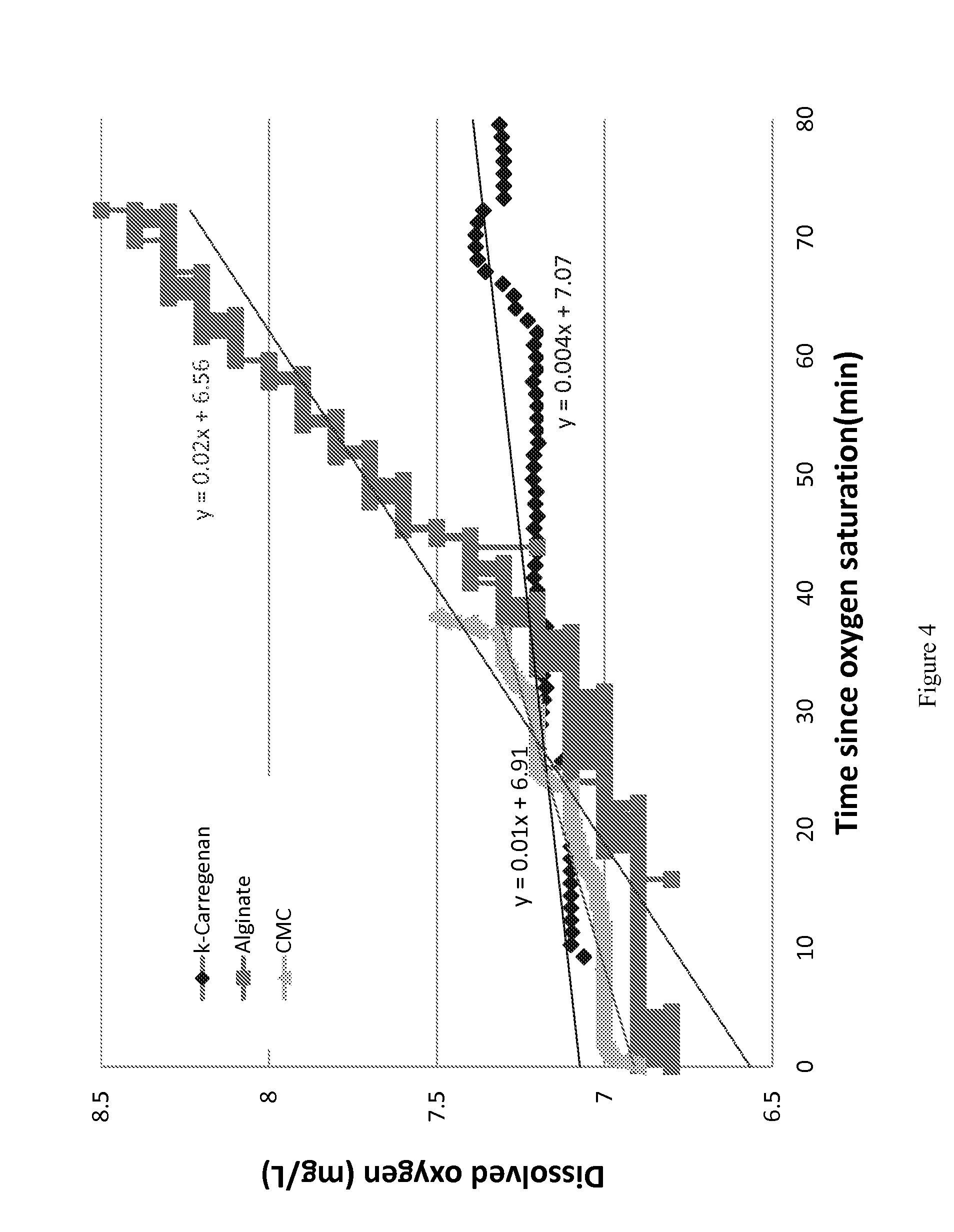 Artificial environment for efficient uptate of fertilizers and other agrochemicals in soil